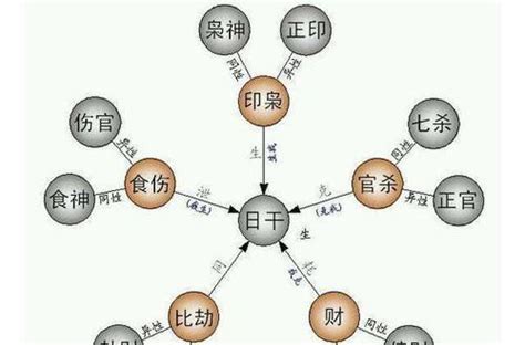 月柱偏財女|女命偏财在各柱的含义 女命偏财代表什么